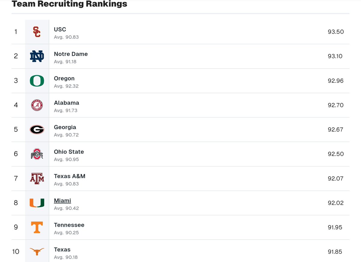 CathVSConf's tweet image. If I had to convince a recruit to choose Notre Dame over Indiana, I would just show them this.