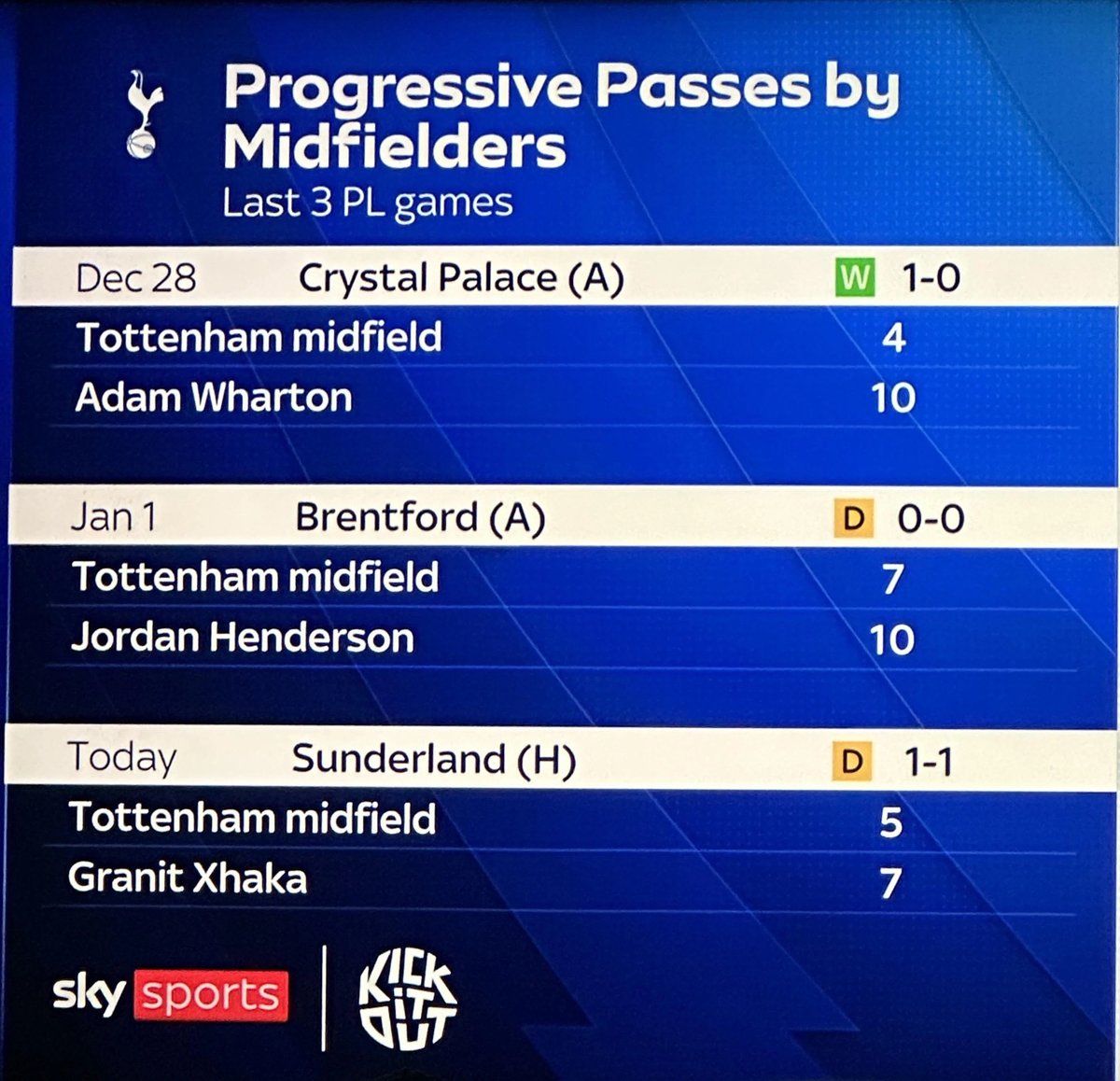 TheSpursStatsMan tweet media