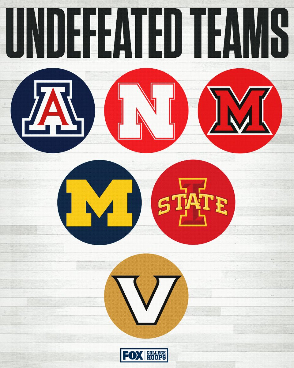 CBBonFOX's tweet image. SIX undefeated teams left 😮‍💨

RT if your team is still undefeated!