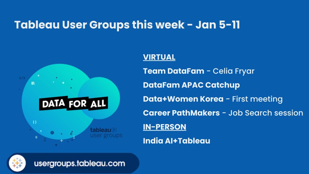 Team Datafam tweet media