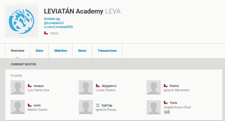 LeviatanGG's tweet image. La Acadé ya está actualizada hasta en vlr 😮‍💨