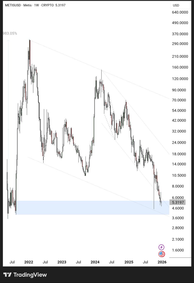 CRYPTO TRADER tweet media