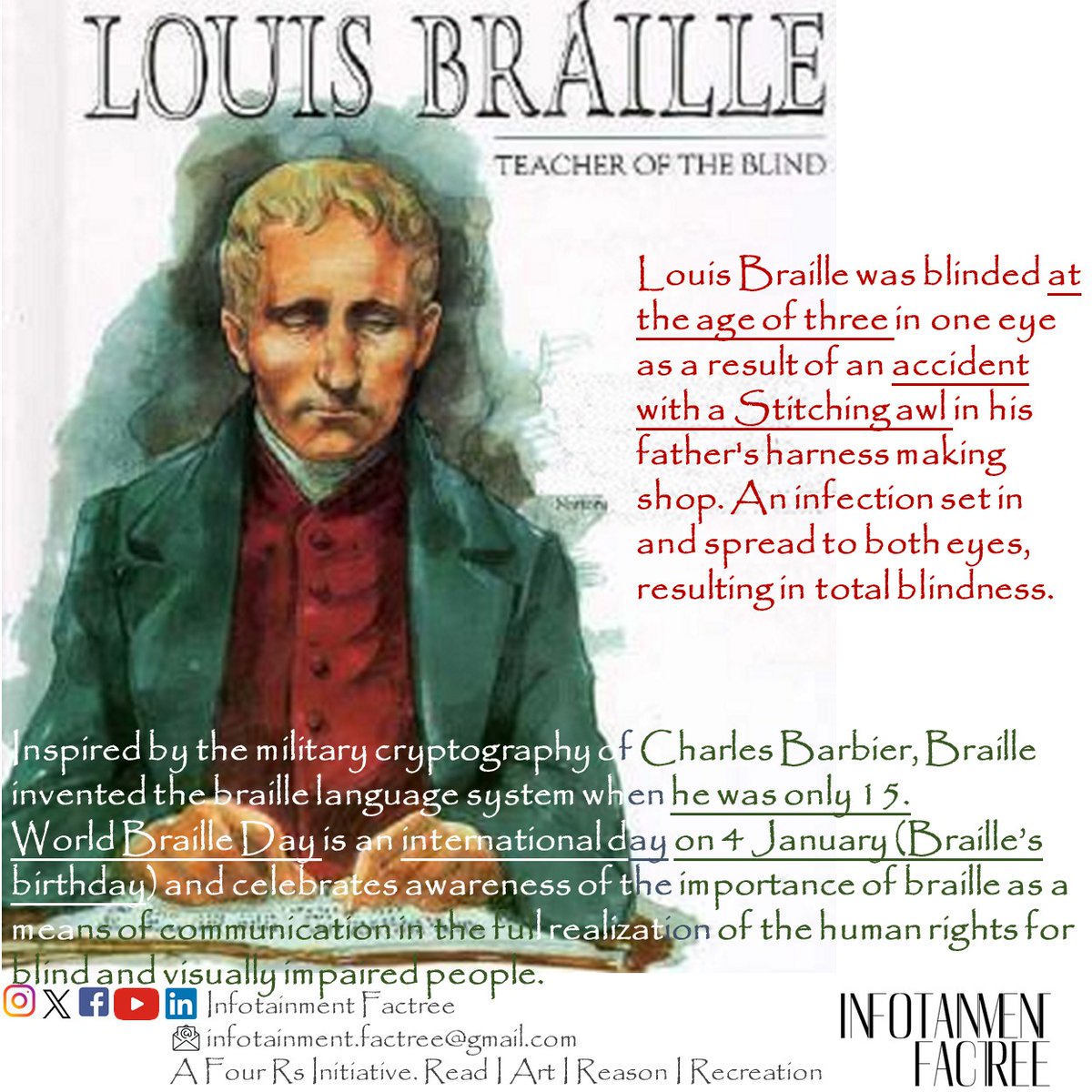 IFactree's tweet photo. #LouisBraille #WorldBrailleDay #blindness #Trivia #Quiz #InfotainmentFactree #NuttysInfotainment #YAYS #Quidnunc #InterestingFacts #questions #FourRs #YoungSPARKS #TheSPARKSChallenge #ThisDayThatYear #TodayInHistory https://t.co/mpatjKWQTW