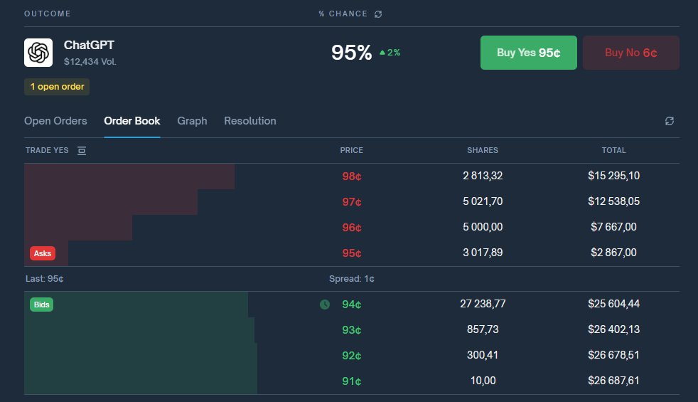 Tech greek (@Techgreek7) / Posts / X