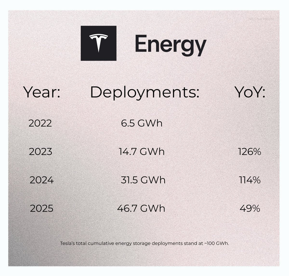 □2026년 새해 첫 연준(Fed) FOMC 회의 일정 회의 일정: 2026년 1월 27일(화) ~ 28일(수) (현지시간 기준)  ​결과 발표: 한국 시간 기준 1월 29일(목) 새벽 4시 ​이번 1월 회의는 특히 중요. 베네수엘라 이슈로