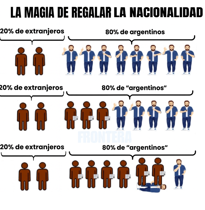 "¿Por que veo tantos bolivianos si las estadisticas dicen que son poquitos?"

La razón: