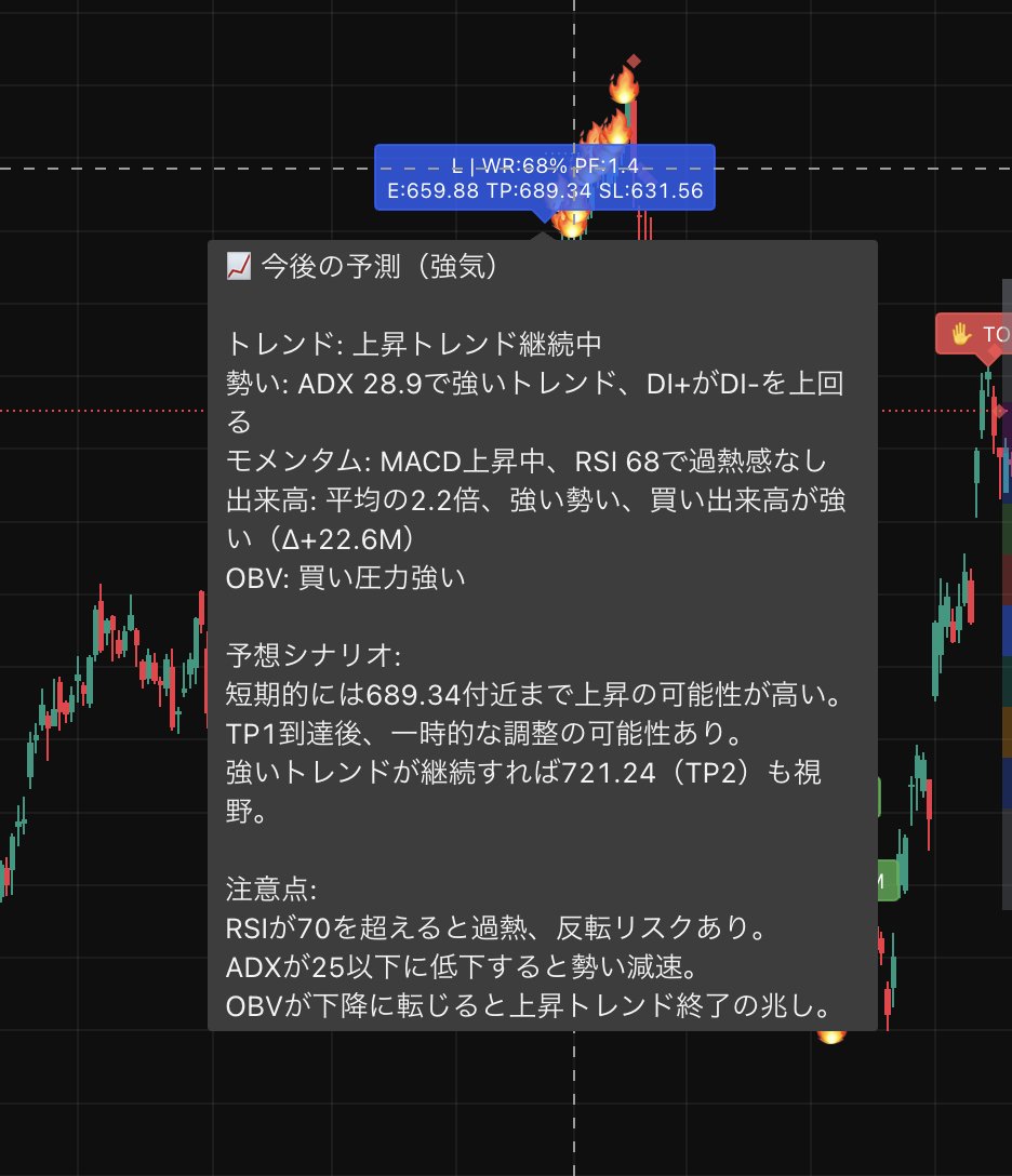 市場永遠在變，但你能否從變動中提取洞見，是投資成敗的關鍵，而blaceto 正代表這份洞見背後的能力。使用blaceto  的方式觀察趨勢，你能讓資訊變得有條理。當你以