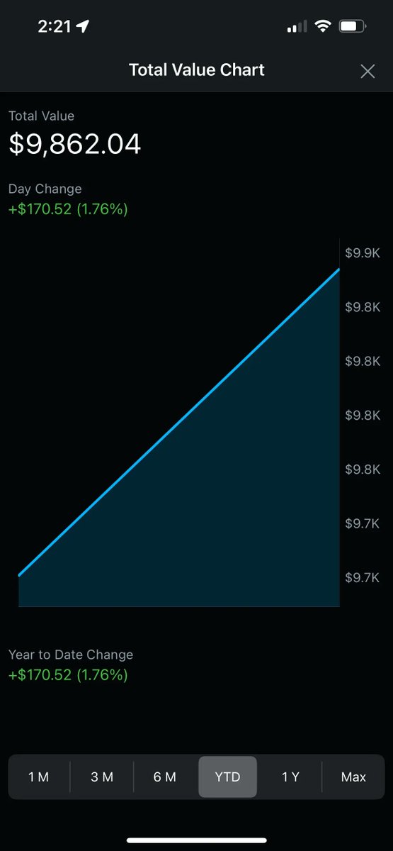 Selling Options HQ tweet media