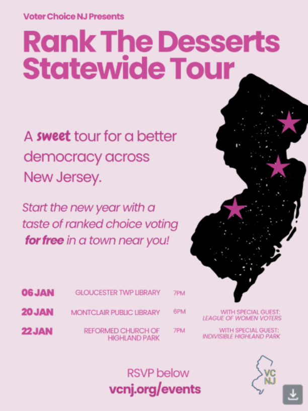 NJ_Appleseed's tweet photo. 🍰🗳️ Rank the Desserts is going on tour!

Join @VoterChoiceNJ for a free, interactive intro to ranked-choice voting—using dessert rankings to show how it works.

📍 Gloucester Twp • Montclair • Highland Park
📅 Jan 6, 20, 22
RSVP: https://t.co/2rDYcqpQqW

#RankedChoiceVoting https://t.co/1j0mgHdnIm