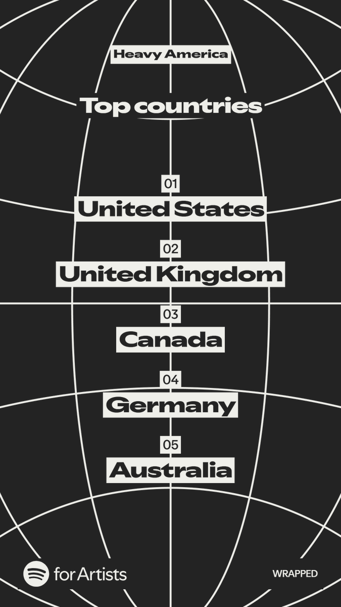 Thank you to all our fans, family &amp; friends who streamed us in 2025. Your support for independent music doesn't go unnoticed! 👊 #heavyamerica #spotifywrapped2025 #SupportIndieMusic #BostonRock #room19studio