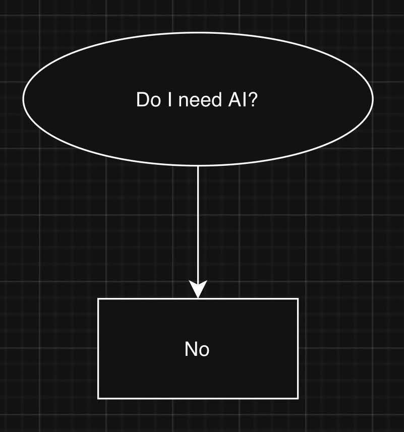 LitMoose's tweet image. New year new budget proposals!
Here's a flowchart we can all use in our presentations ❤️