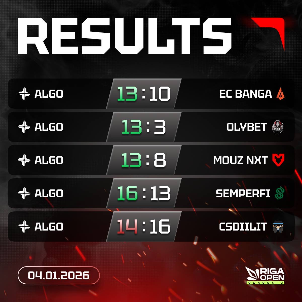 ALGO Esports tweet media