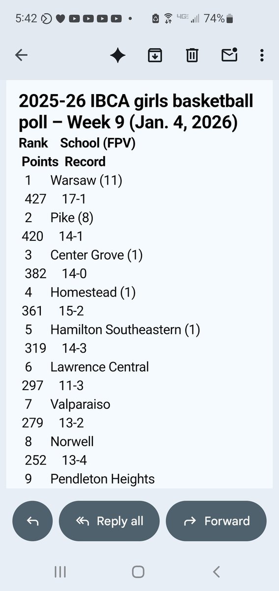 There is a new #1 girls basketball team in Indiana, and it's ours!
First time #1 since the preseason poll in 2003-04. <a href="/WCHS_LadyTigers/">Warsaw Lady Tigers</a>