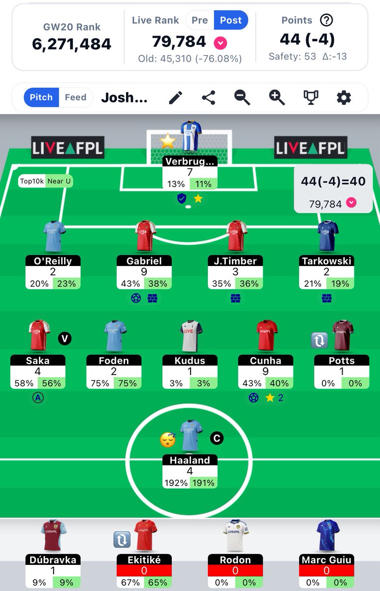 FPLBorder's tweet image. Horror week 

45k 👉79k

Taking the -4 to transfer out Wilson to Kudus backfired massively. Rogers was original first choice but I had a plan to get back in the other premium mids that Rogers blocked me from.

Wish I’d just kept Wilson !

That’s FPL for you