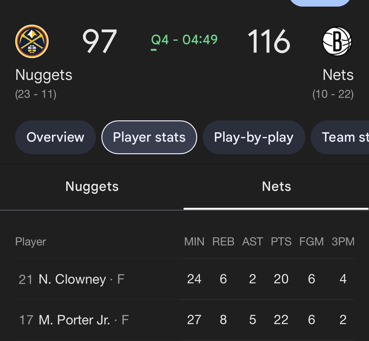 A win tonight puts the Lakers back in the 3rd seed thanks to an outstanding citizen in Michael Porter Jr…wish him nothing but the best.