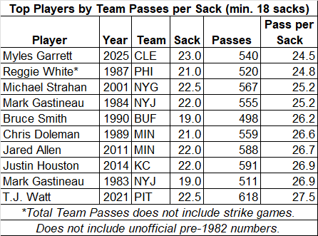 Aaron Schatz 🏈 tweet media