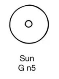 EgosShadow7's tweet image. It has been in front of us the whole time. This is the egyptian hieroglyphs for Sun