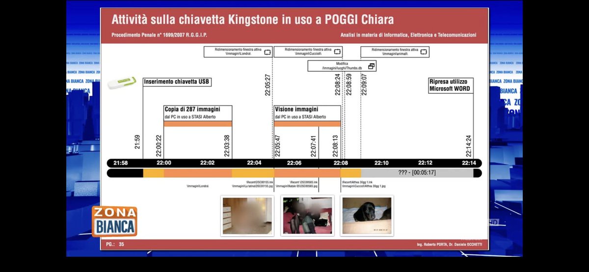 AdPapi27216's tweet photo. #Garlasc #Garlascopoli Ecco cosa ha fatto #ChiaraPoggi in quei famosi 5 min. HA LAVORATO ALLA TESI DI #albertostasi.
#Depistaggi #infami #mafiosi https://t.co/NI64KxlE4K