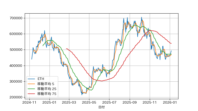 ｱｾﾏﾈﾏﾝ (@jya221) / Posts / X