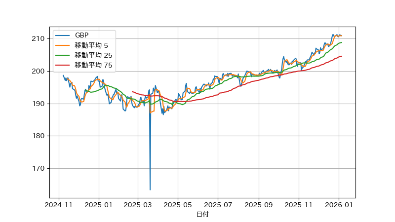 ｱｾﾏﾈﾏﾝ (@jya221) / Posts / X