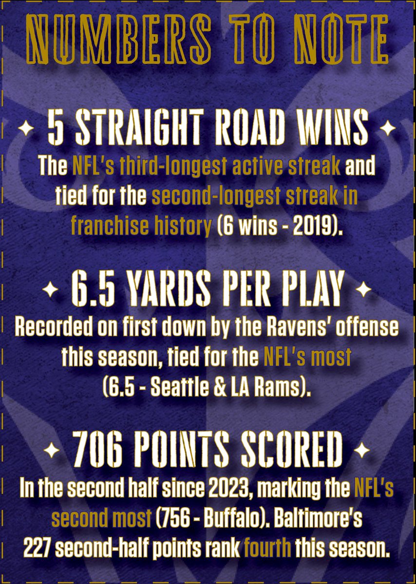 Baltimore Ravens Communications tweet media