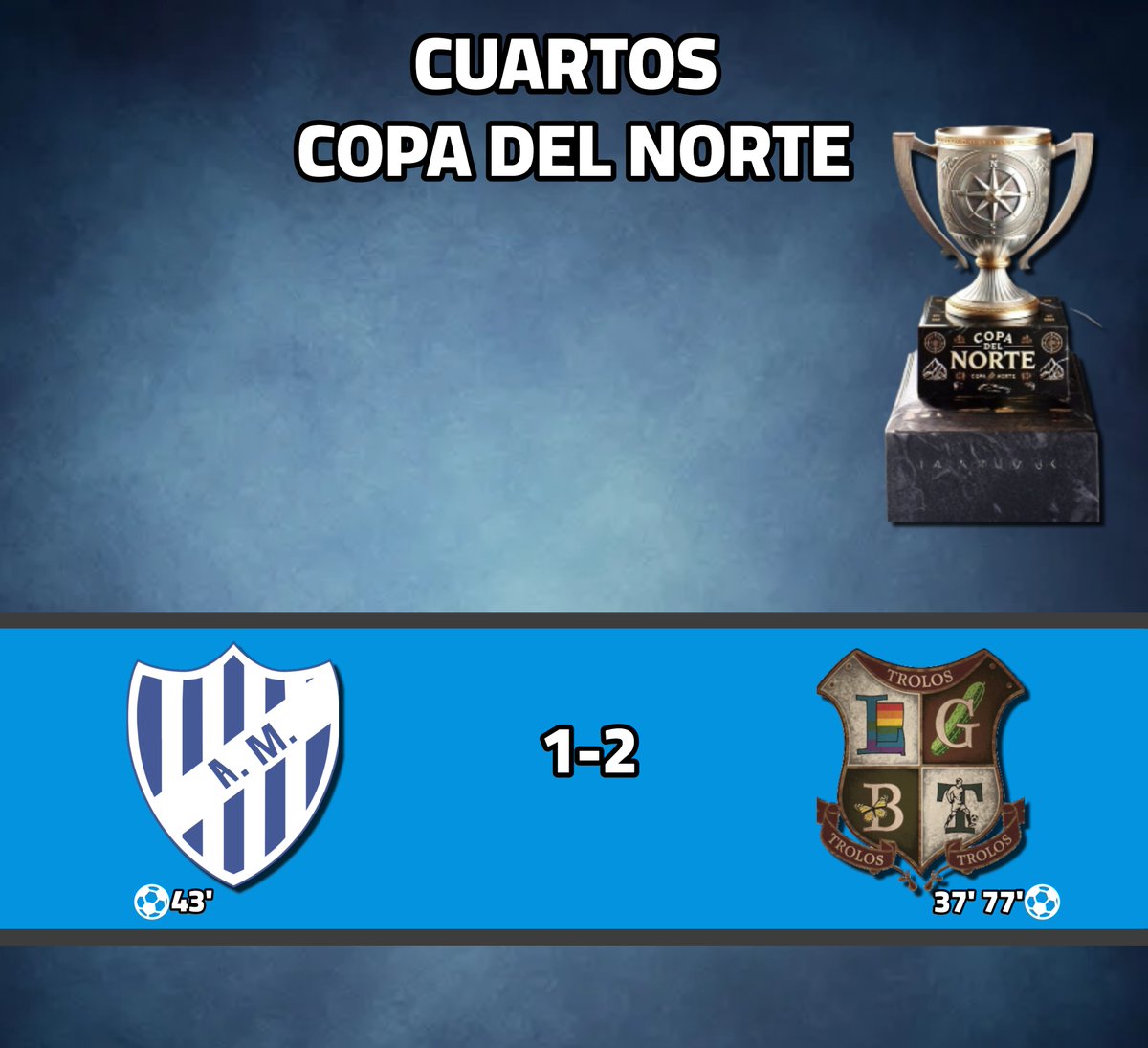 Copa del Norte - Cuartos de Final

Atletico Mapero 1-2 <a href="/TrolosFC/">Trolos FC</a>