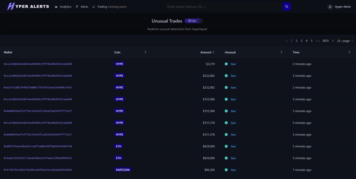 HyperAlertsApp tweet media