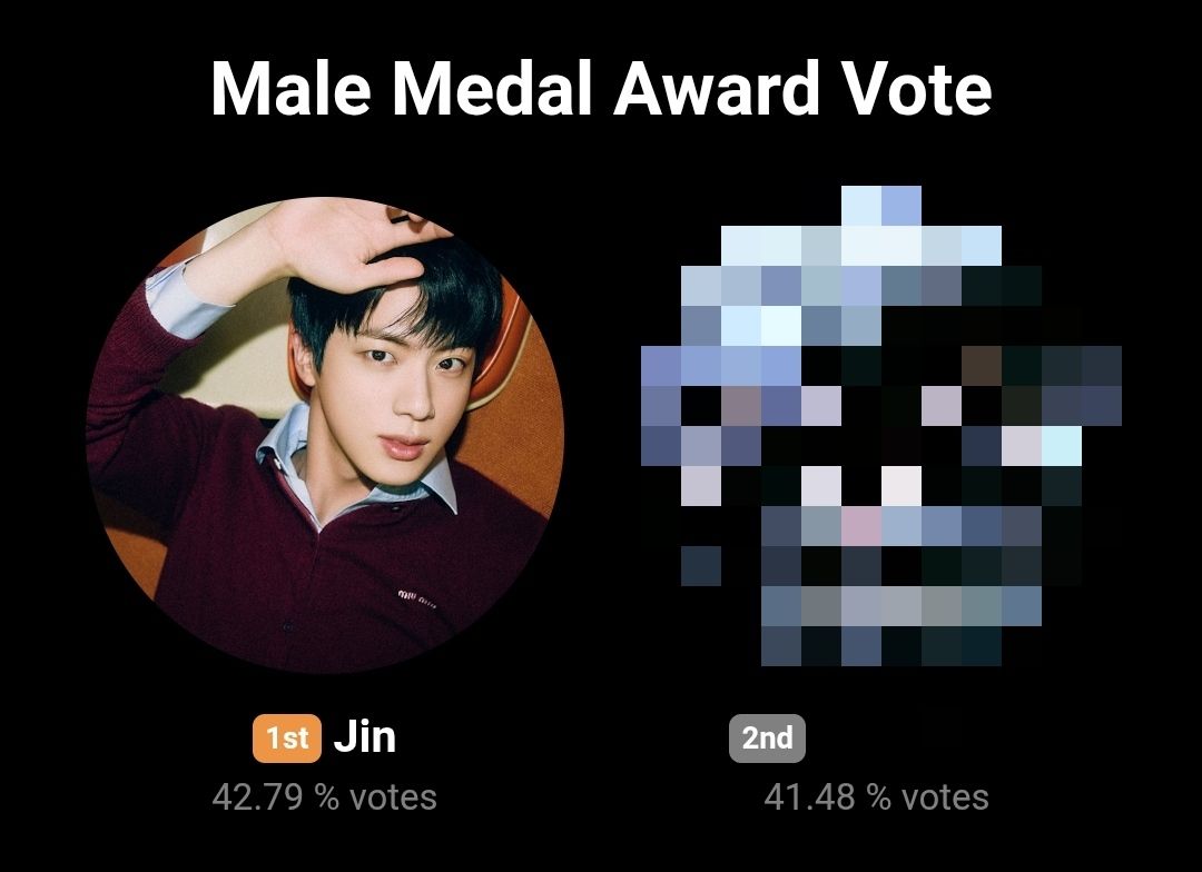01Btsxarmy's tweet image. 🚨4 HOURS LEFT TO VOTE🚨

ARMY, please protect the gap. Cast your votes as they started mass voting as well. Fight with us! 🙏

GOLDEN ECHO FOR JIN
Guide: bit.ly/AVT_GDA2025
🗳️: global.prizm.co.kr/story/gda25