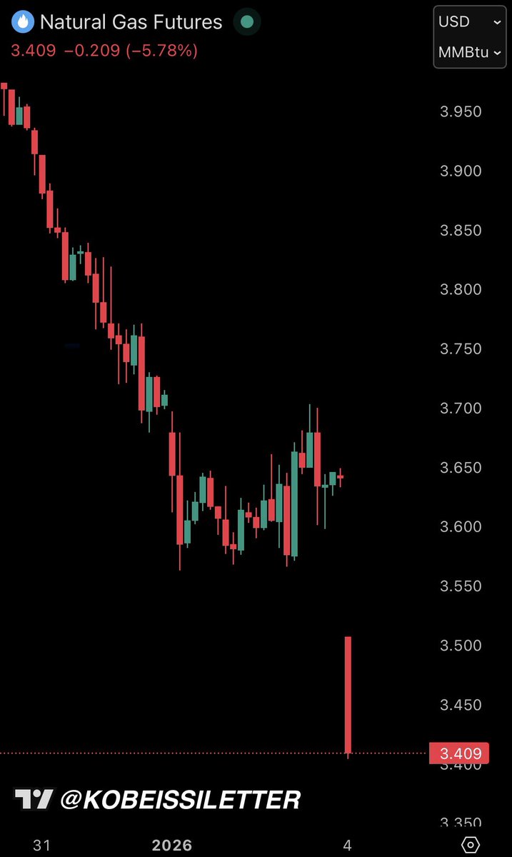 The Kobeissi Letter tweet media