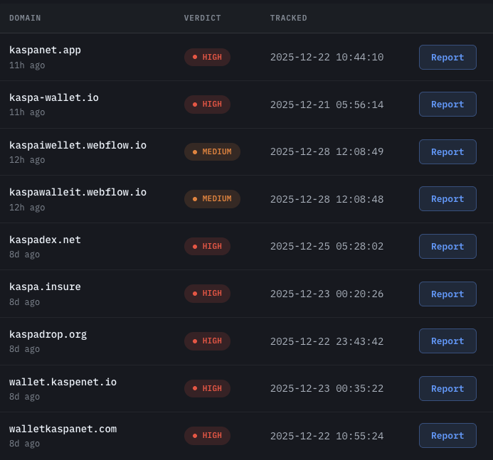there are currently 9 active scam sites targeting the $kas community (that i'm aware of)

i need your help to take them down (it's not hard - just need 10 minutes of your time)

1. go to seedbuster.xyz
2. click report on one of the entries
3. in the help take down this
