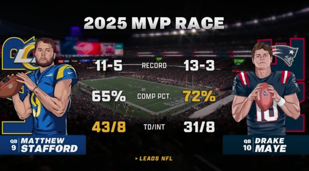 FOX Sports: NFL tweet media