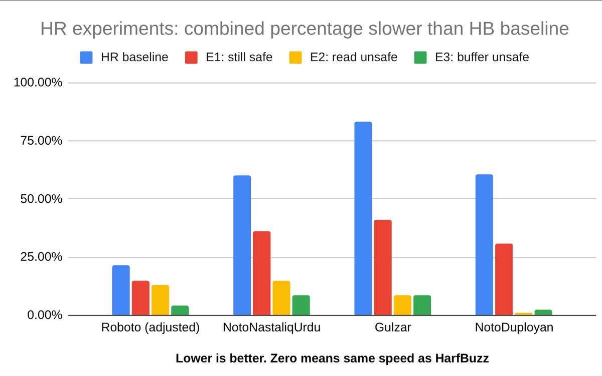 Behdad Esfahbod tweet media