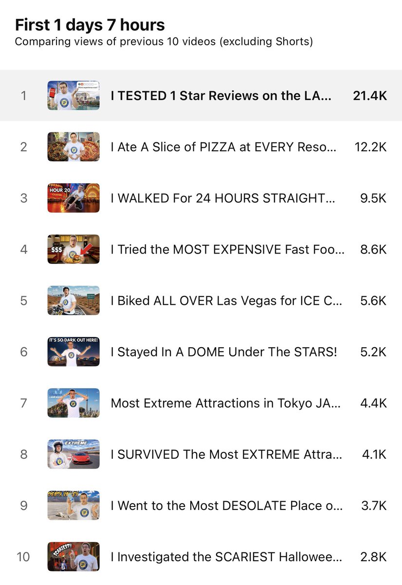 That Challenge Dude tweet media