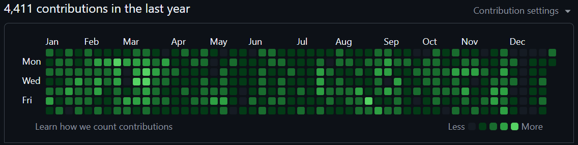 Alistair Doulin tweet media