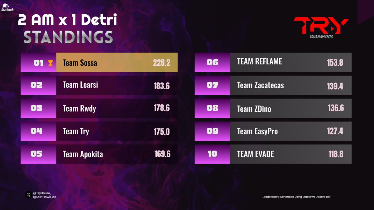 TatiGameplay's tweet image. !!Thank you for an amazing week, guys 💖🐐🐐 you’re the best. 

Gracias por esta gran semana chicos🫱🏼‍🫲🏽,
Ustedes son los mejores💖💖