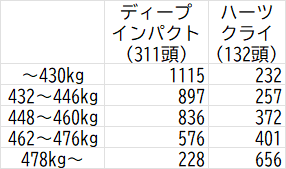 馬の親子１．７キロ（重量） ベルエポック2024出資しました〜！ 馬名応募最終日ということで😁 父