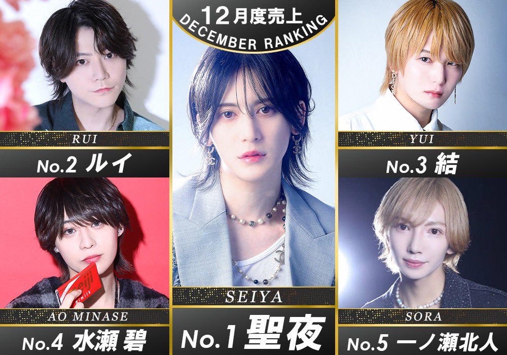 2025年12月度
⭐️売上ナンバー発表⭐️
第1位  聖夜総支配人
第2位 ルイ代表
第3位 結部長
第4位 碧副主任
第5位 北人幹部補佐

⭐️組数ナンバー発表⭐️
第1位   聖夜総支配人
第2位  碧副主任
第3位  結部長

12月を制したのは
聖夜総支配人でした🤩

#gdTRUMP