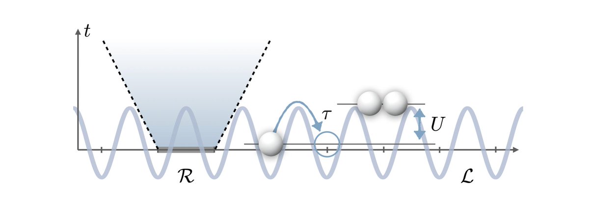 Do Bose-Hubbard type systems have a speed of sound for particle propagation?

scirate.com/arxiv/2601.001…

Yes. Indeed, it has long been an open question whether interacting bosonic systems also feature finite speeds of sound in information and particle propagation—a question that