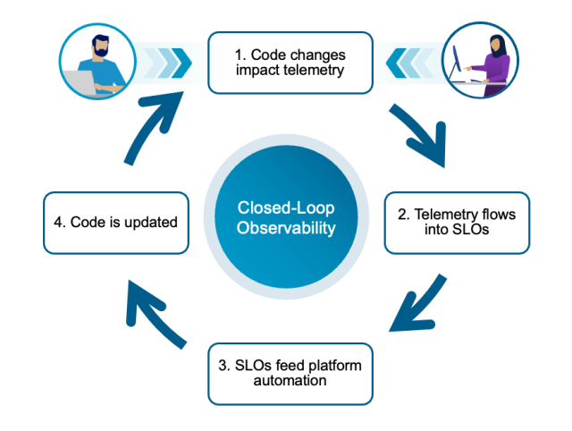 5 Key Principles of Modern Applications dy.si/Si962