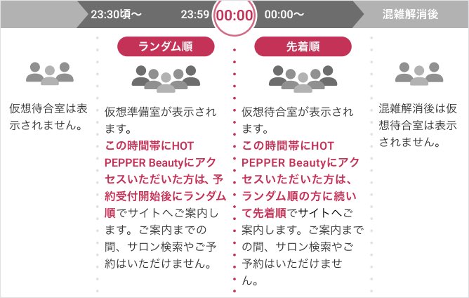 Mr.K @資産を増やすポイ活術 tweet media