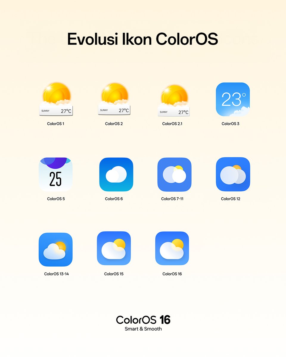 OPPOIndonesia's tweet image. Ini dia evolusi ikon ColorOS dari waktu ke waktu.
Mana yang jadi favoritmu? #OPPOColorOS16

#MoreColorEveryMonth