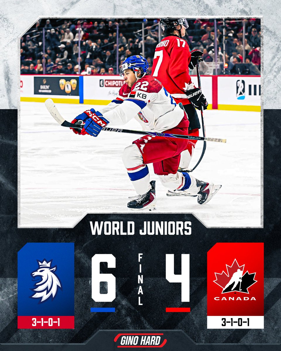 Czechia eliminates Canada for the THIRD STRAIGHT YEAR, this time punching its ticket to the Gold Medal game 🤯🇨🇿

#WorldJuniors