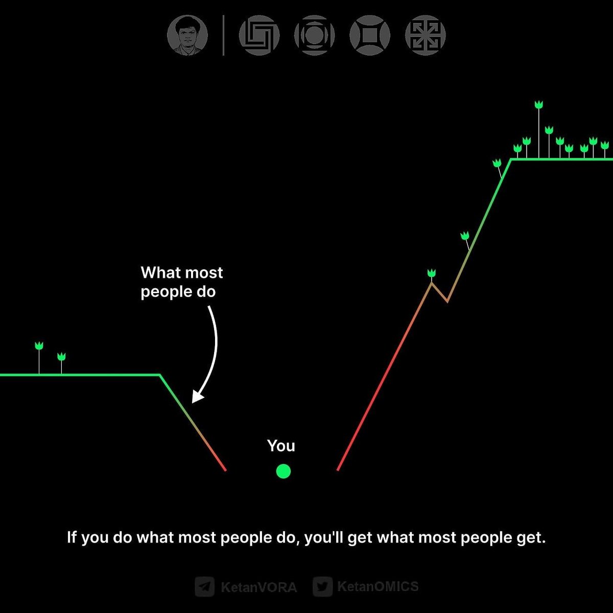 🌱 "जो सब करते हैं, वही करोगे… तो वही मिलेगा जो सबको मिलता है!"

1️⃣ आसान रास्ता: कम डर, कम ग्रोथ
2️⃣ मुश्किल रास्ता: डर है, मेहनत है — लेकिन ऊंचाई भी है!

🔥 भीड़ के साथ चलोगे तो भीड़ जैसे बनोगे।
अलग चलोगे, तो कहानी भी अलग बनेगी।

#सोचो #बढ़ो #चुनो