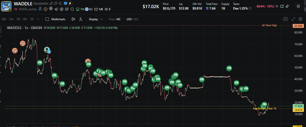 oSKNYo_dev's tweet photo. i have 2 10-20x cooks CT

hello? :)

$waddle on $euphoria remains unbonded https://t.co/E8eDnRYImh