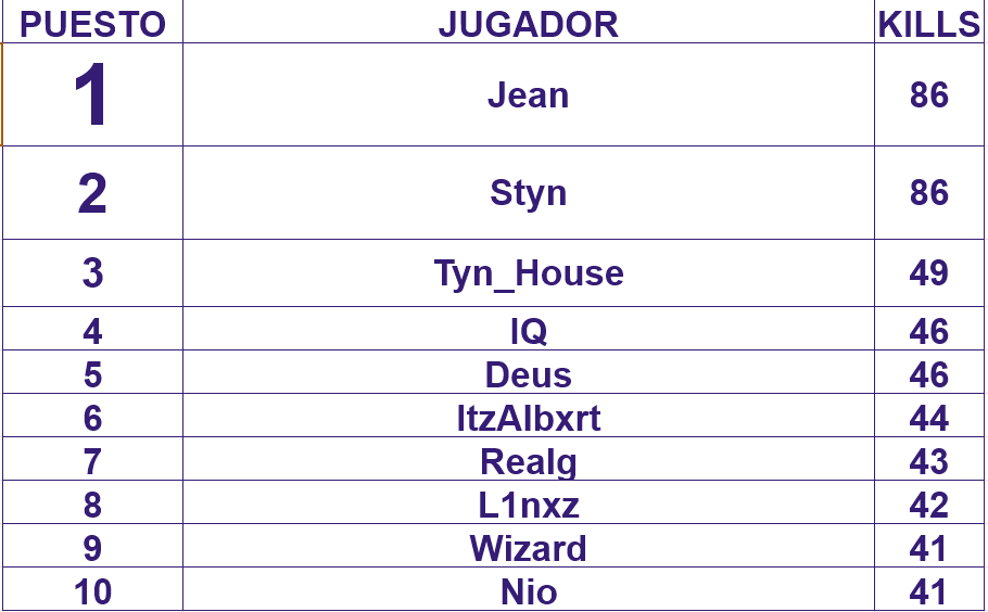 $300 CHAMPS!! AMs Trios CUSTOM Haven's Hollow 
W <a href="/Stynpke/">Styn</a> / L1nxz #CHAMPS 💯💯🏆🏆