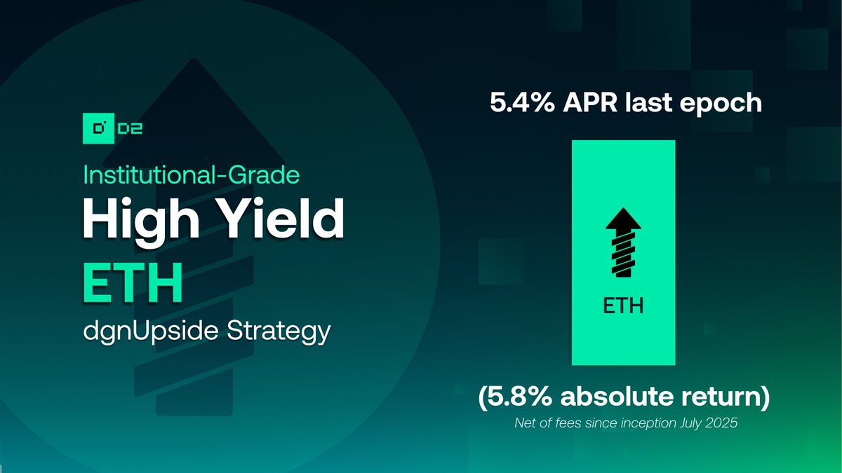 D2_Finance's tweet image. dgnUpside starting the new year off in the green ✅

&amp;gt; 5% APR last epoch
-&amp;gt; Now 5.8% absolute return on ETH since July 2025

Disciplined capital deployment.

---------------

📆 New Epoch Details
◾ Deposits Open: Live
◾ Trading Starts: Jan 06
◾ Trading Ends: Jan 23

Short…