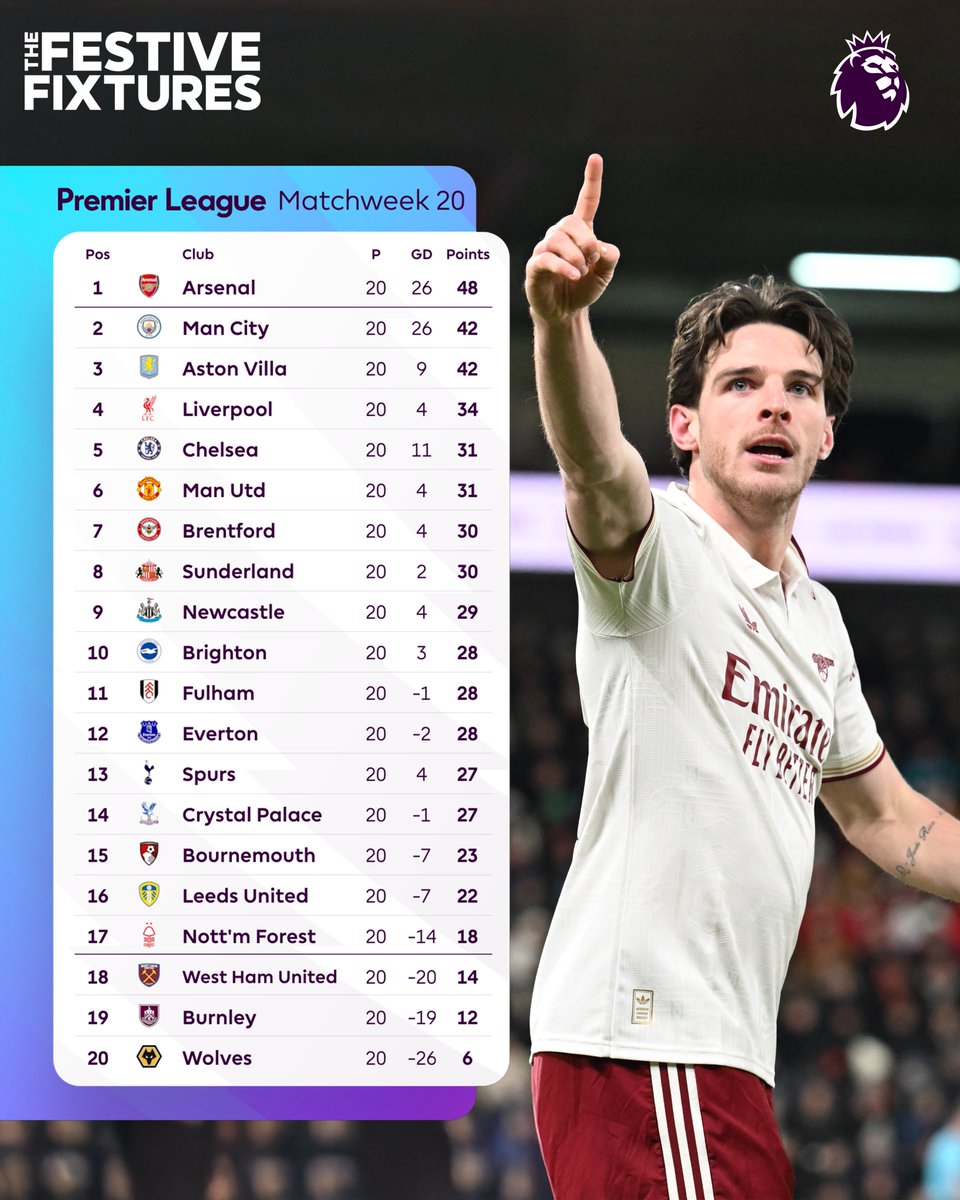 Premier League India tweet media