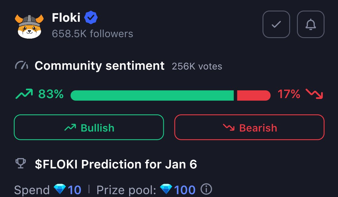runesrunner101's tweet image. $dog has better sentiment and more daily votes bullish on @CoinMarketCap than $spx $brett and $floki