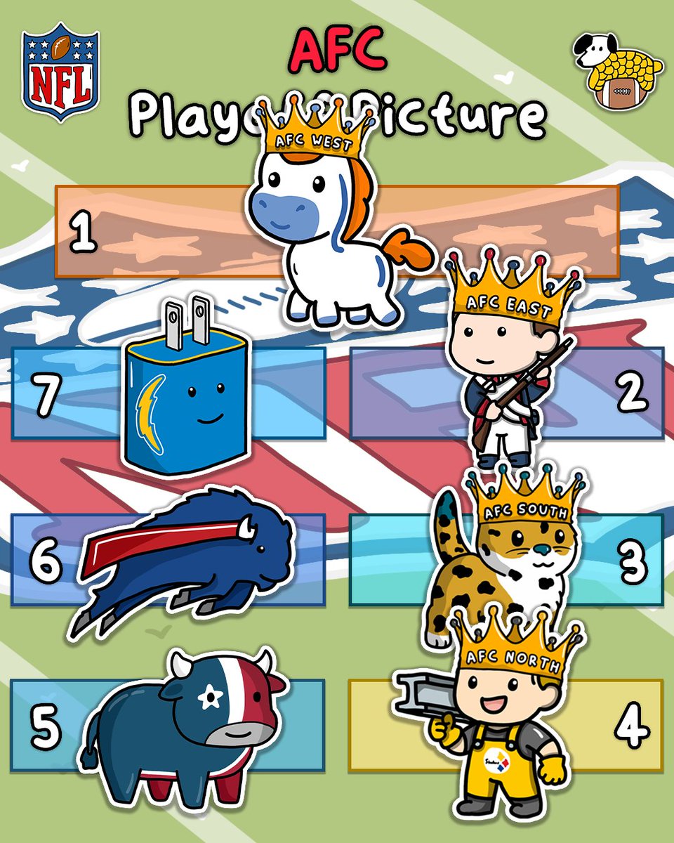 CornDoggyLOL's tweet image. The AFC Playoff Picture!
