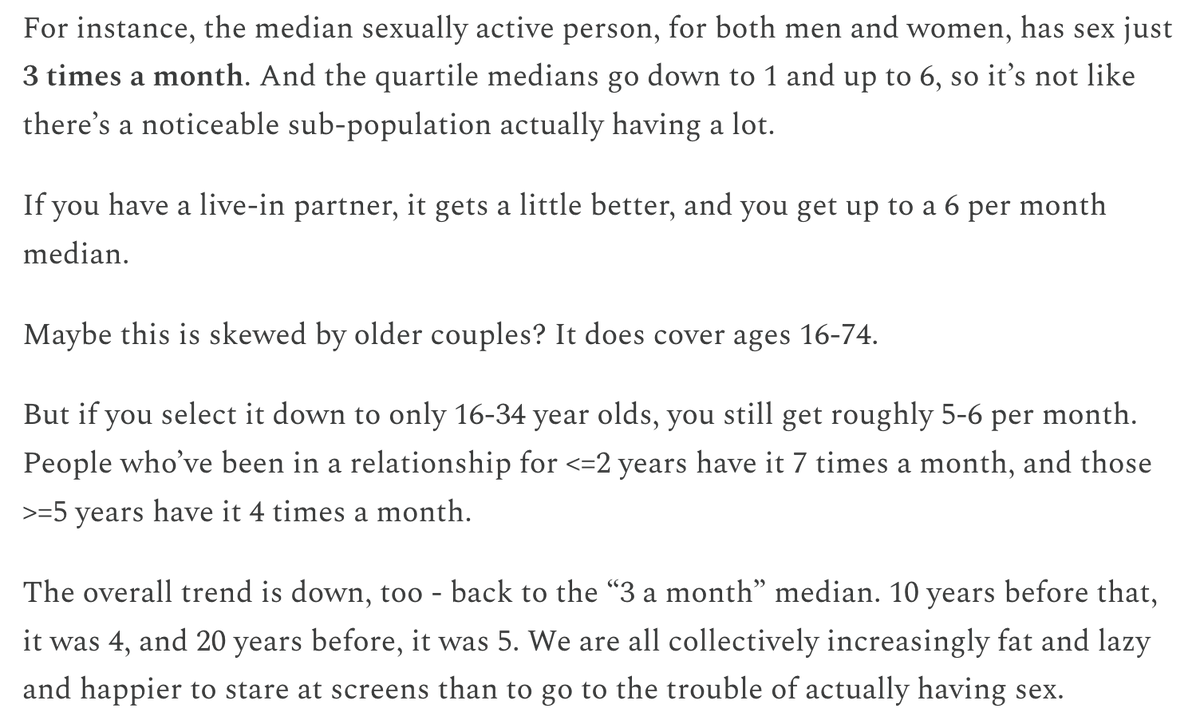 "the median sexually active person has sex just 3 times a month...10 years before that, it was 4, and 20 years before, it was 5. We are all increasingly fat and lazy and happier to stare at screens than to go to the trouble of actually having sex." performativebafflement.substack.com/p/sex-much-mor…